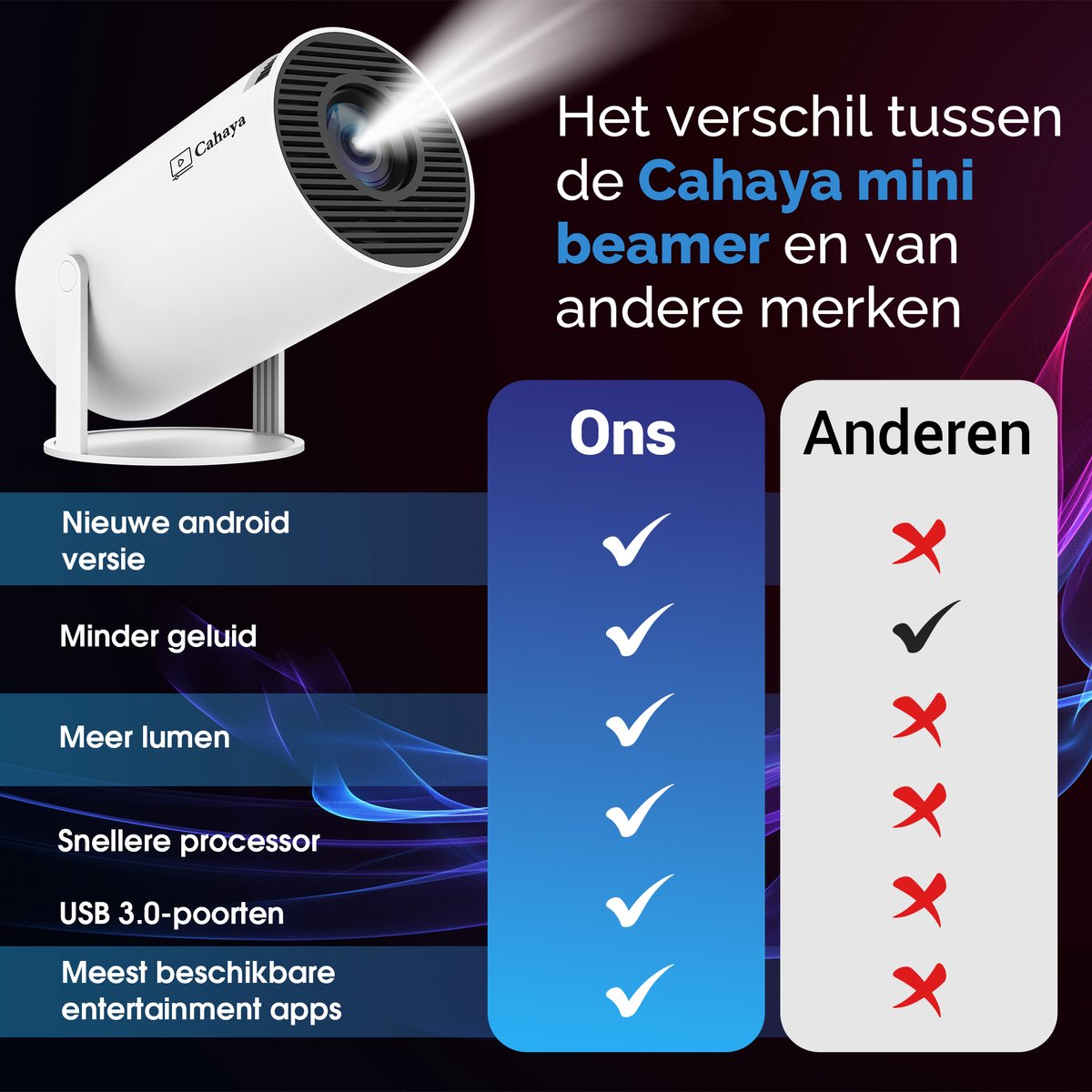 Cahaya 2025 Pro Mini Beamer met Android 11.0