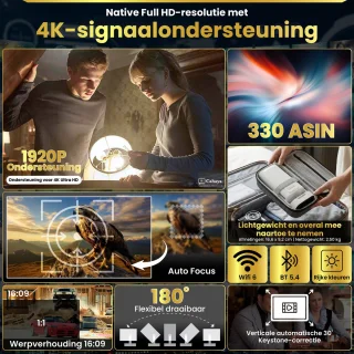 Wat vinden we goed aan de Cahaya Nova Mini Beamer