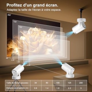 Wat vinden we goed aan de Compacte HD-projector