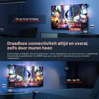 Draadloze HDMI video transmitter en receiver Pro