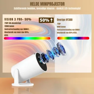 Wat vinden we minder goed