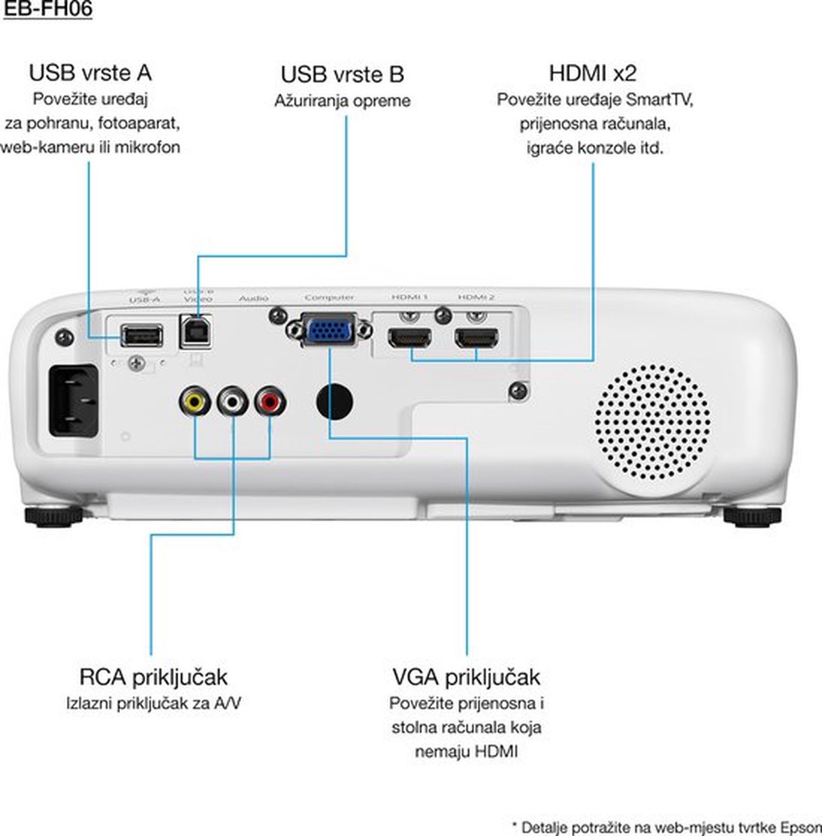 Epson EB-FH06 projector