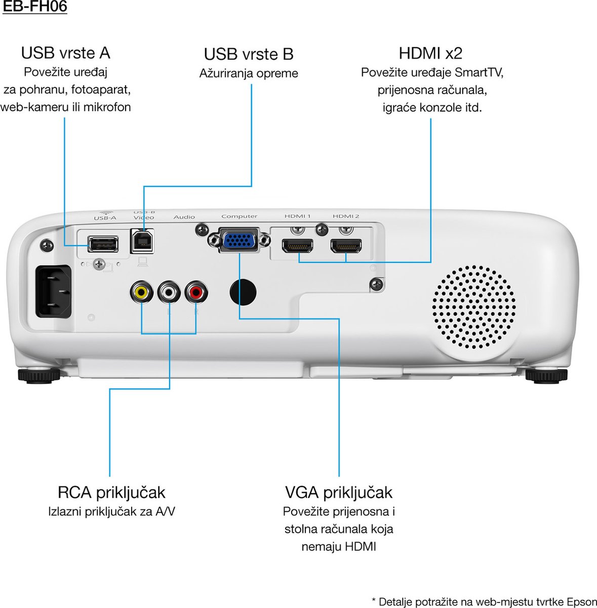 Epson EB-FH06 projector
