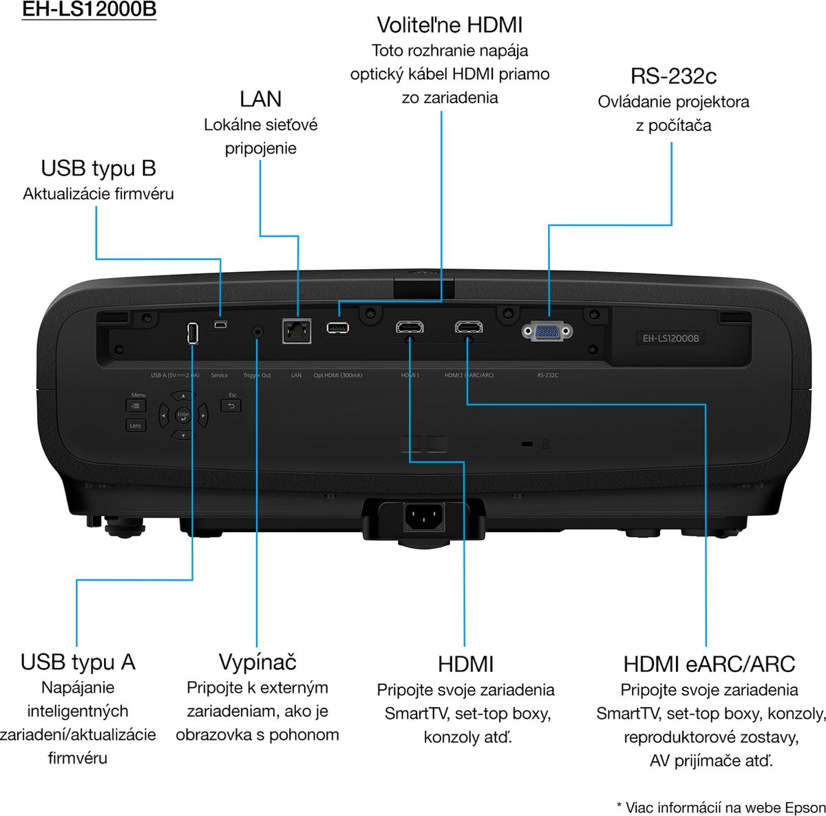 Epson EH-LS12000B projector