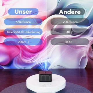 Equivera Mini Beamer Projector