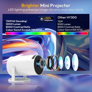 Equivera Mini Beamer Projector
