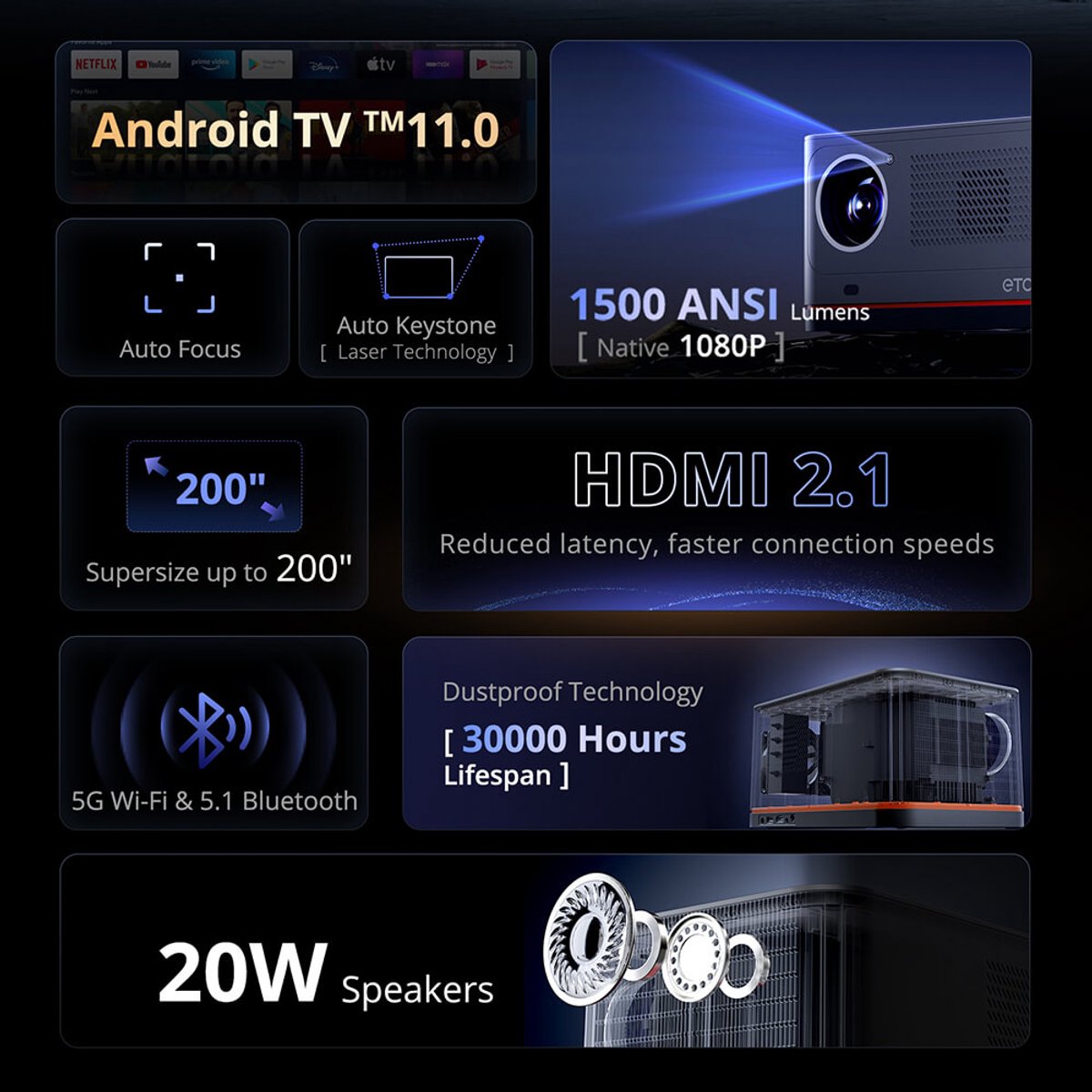 ETOE Whale Pro Android TV 1080P projector