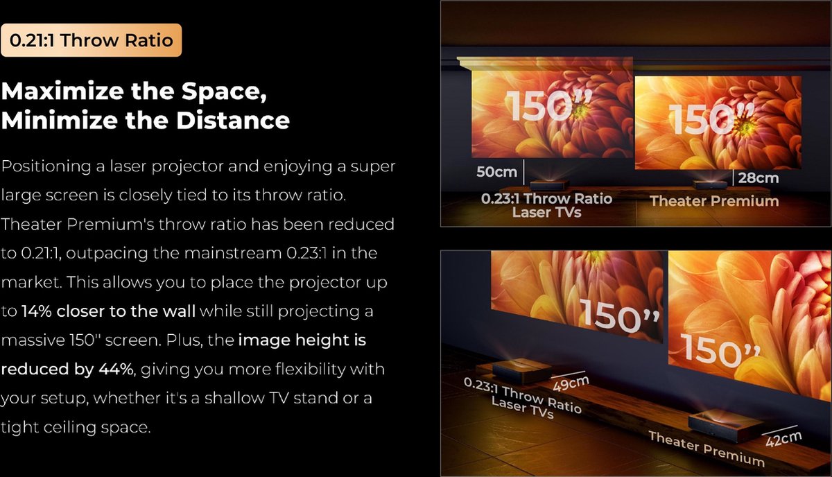 Wat vinden we goed aan de Formovie Theater Premium 4K Laser UST Projector