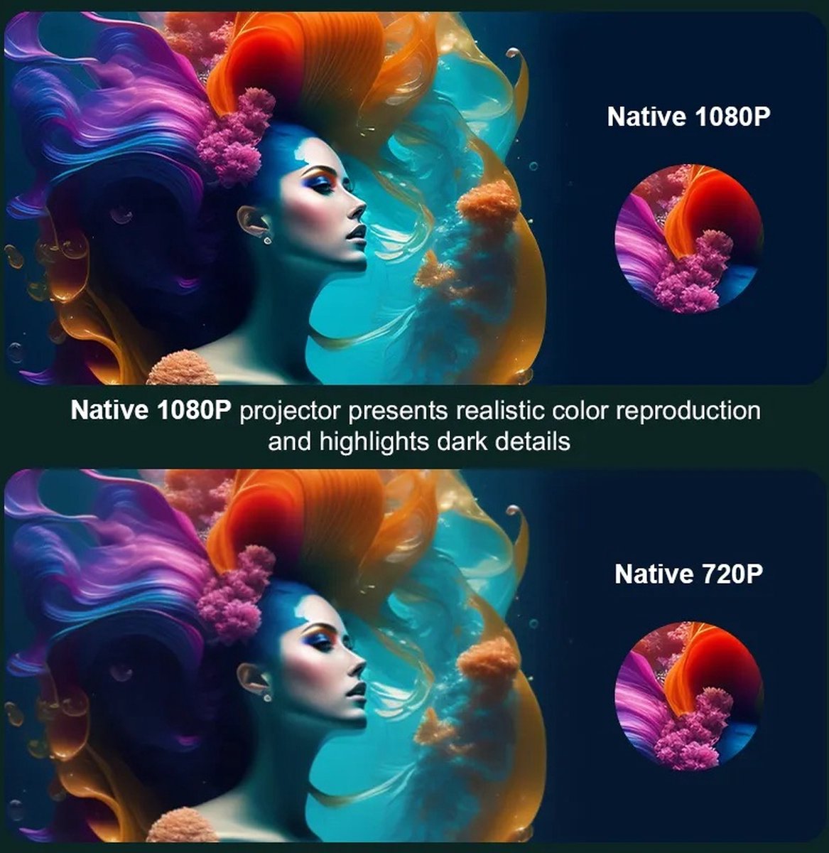 Fuegobird A6 1080P Full HD Smart Projector 2GB RAM 32GB ROM Grijs