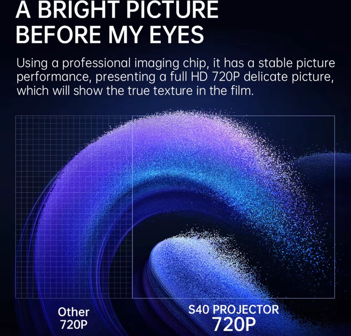 Gaming Projector 1280x720P Android 11 Dual WiFi 64GB TF Kaart