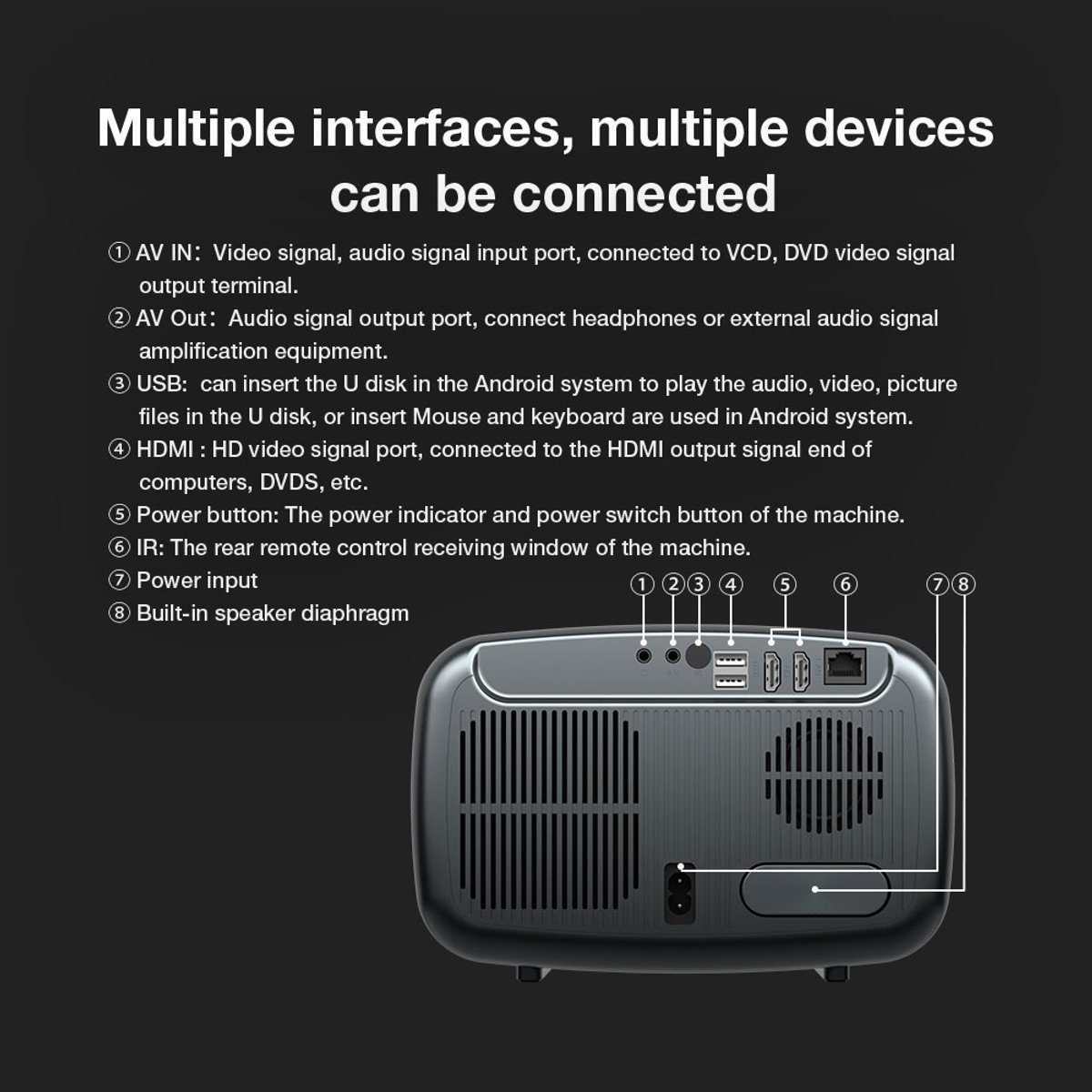 LED 1080P Projector 1000 ANSI Lumen Beamer Bluetooth WiFi Home Theater