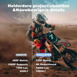 Lexium Mini Beam projector met projectiescherm