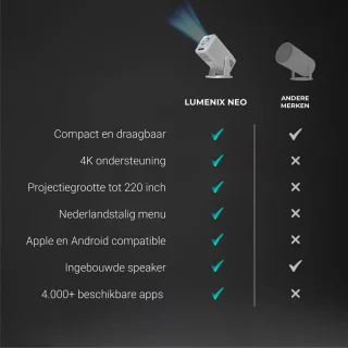 Lumenix NEO Mini Beamer 2025 Wit