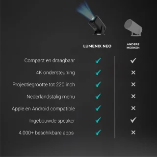 Lumenix NEO Mini Beamer 2025 Zwart