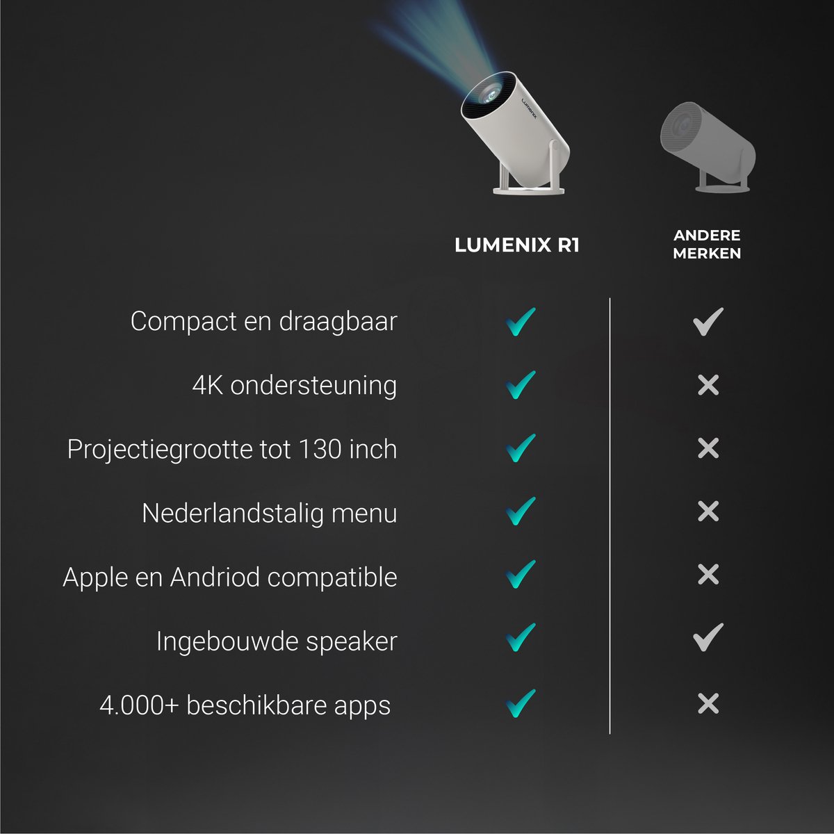 Lumenix R1 Mini Beamer Smart TV 4K Projector Wit