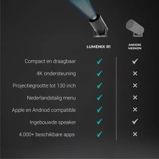 Lumenix R1 Mini Beamer Zwart