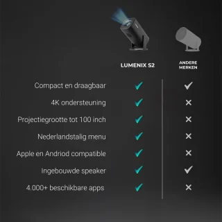 Lumenix S2 Mini Beamer 4K Ultra HD Zwart