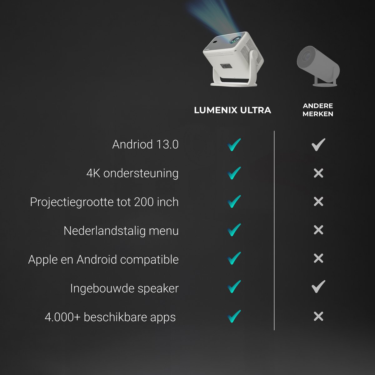 Lumenix Ultra Mini Beamer 2025 Smart TV Projector Full HD