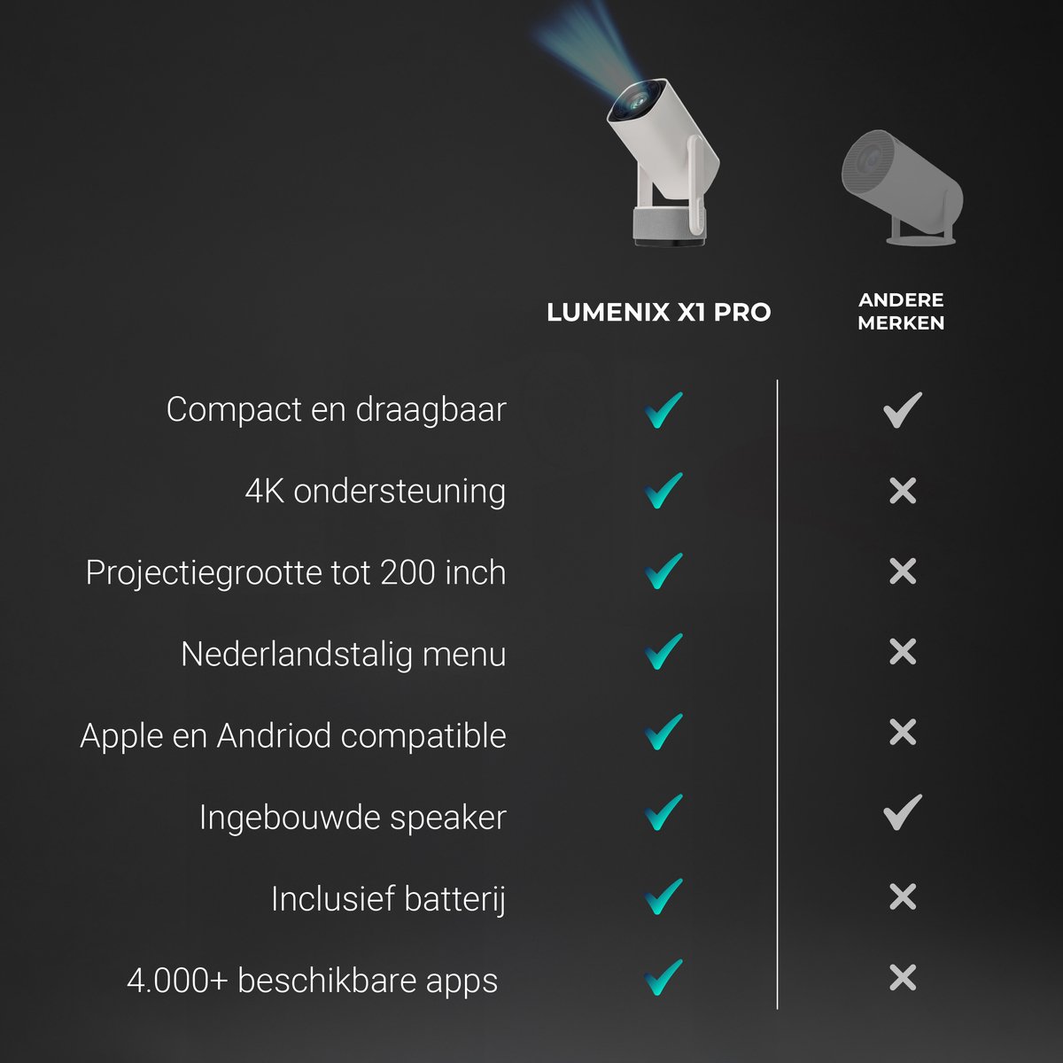Lumenix X1 PRO Mini Beamer Wit