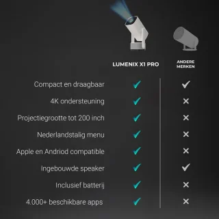 Lumenix X1 PRO Mini Beamer Wit