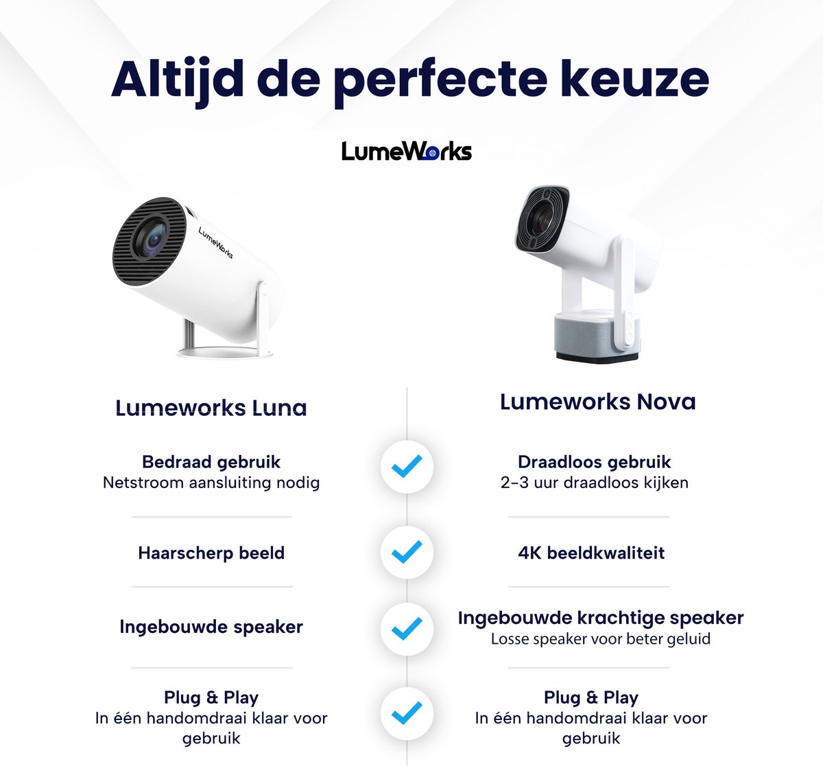 LumeWorks Luna Mini Beamer 4K Android 11 Wit