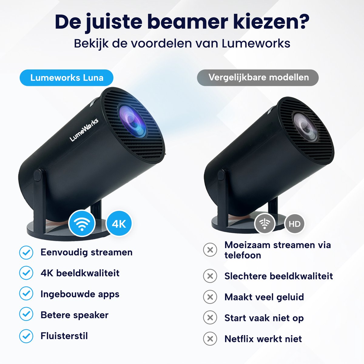 LumeWorks Luna Mini Beamer Zwart