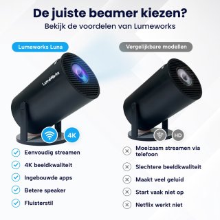 LumeWorks Luna Mini Beamer Zwart