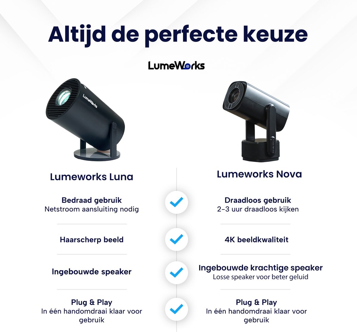 LumeWorks Luna Mini Beamer Zwart