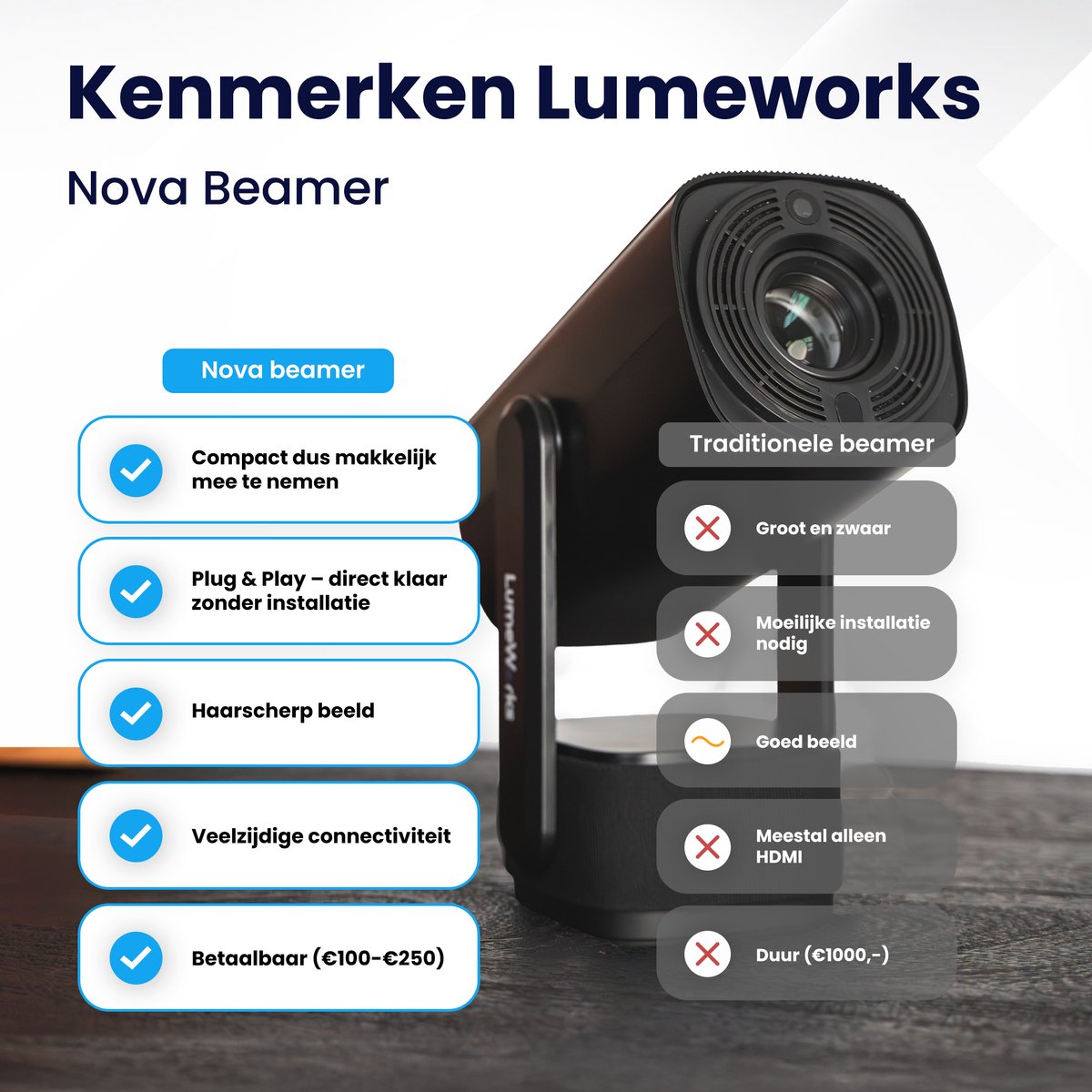 LumeWorks Nova Mini 4K Android Projector Zwart