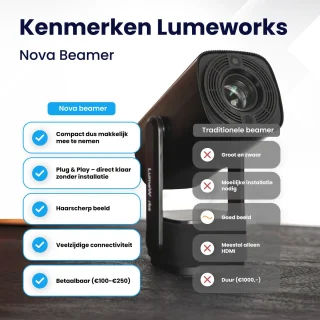 LumeWorks Nova Mini 4K Android Projector Zwart