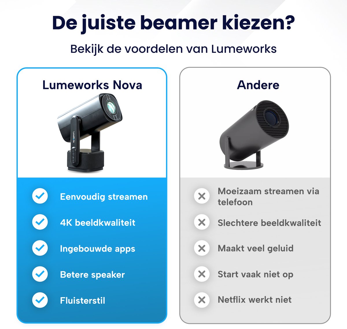 LumeWorks Nova Mini 4K Android Projector Zwart