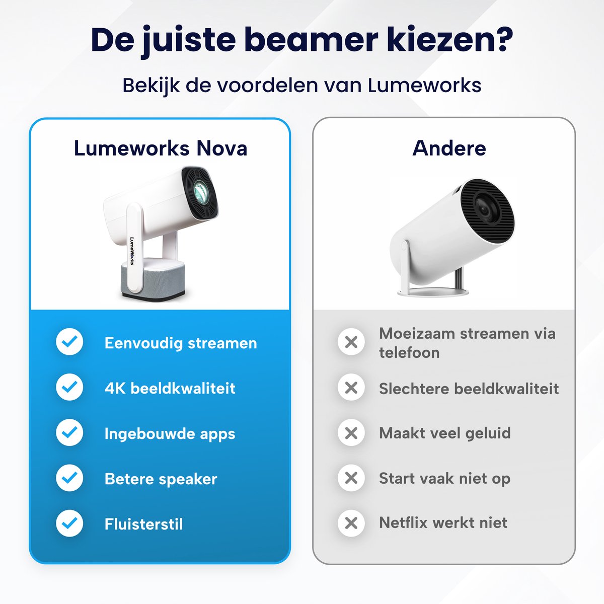 LumeWorks Nova Mini 4K Projector Wit