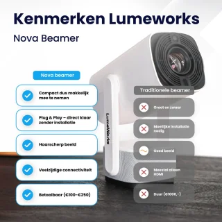 LumeWorks Nova Mini 4K Projector Wit