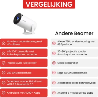 Lumistar Premium Mini Beamer 2025 - Smart TV Projector - Wit