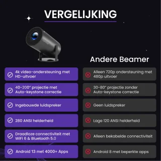 Lumistar Premium Mini Beamer 2025 Zwart
