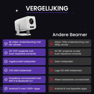 Lumistar Pro+ Beamer