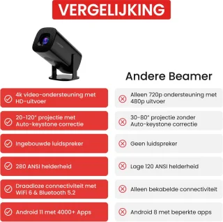 Lumistar Pro Mini Beamer 2025 - Smart TV Projector Zwart