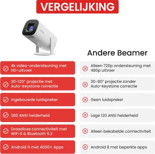 Lumistar Pro Mini Beamer 2025 Wit