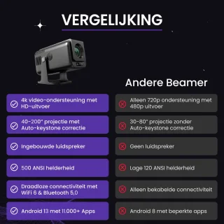 Lumistar® Pro+ Mini Beamer - Zwart