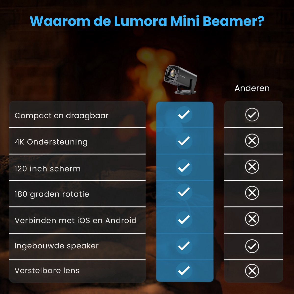 Lumora Mini Beamer 2025 Smart TV Projector 4K Ultra HD