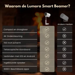 Lumora® Pro Mini Beamer 2025
