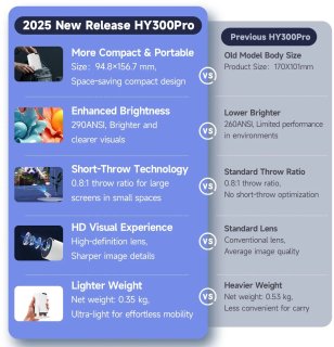 Wat vinden we minder goed