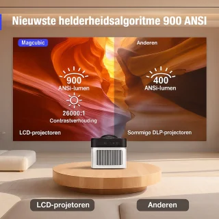 Magcubic HY450 1080P Android Beamer