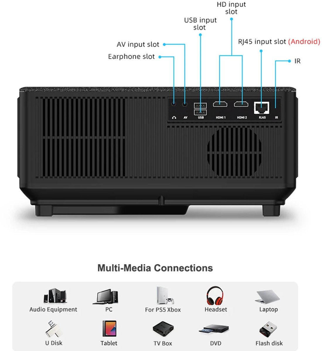 Mini Beamer 1080P 4K Full HD Projector Zwart