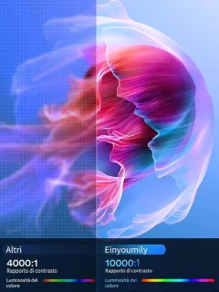 Wat vinden we minder goed