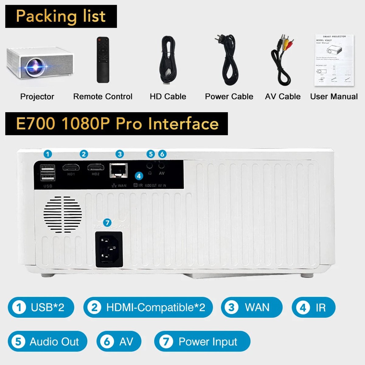 Mini Beamer 4K Full HD 1080P WiFi 28000 Lumen Wit