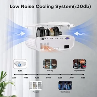 Mini Beamer Bluetooth 1080P HDMI USB Wit