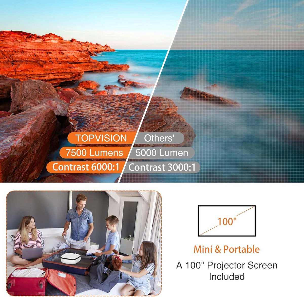 Mini Beamer Full HD 1080P met 100 inch scherm wit
