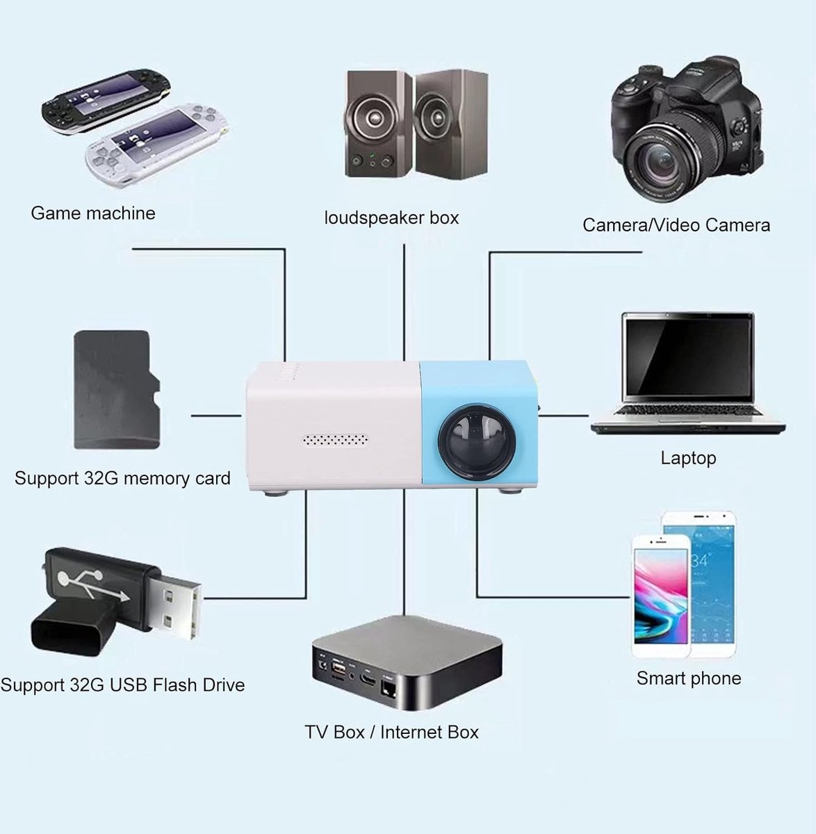 Wat vinden we goed aan de Mini Beamer Projector Cinema