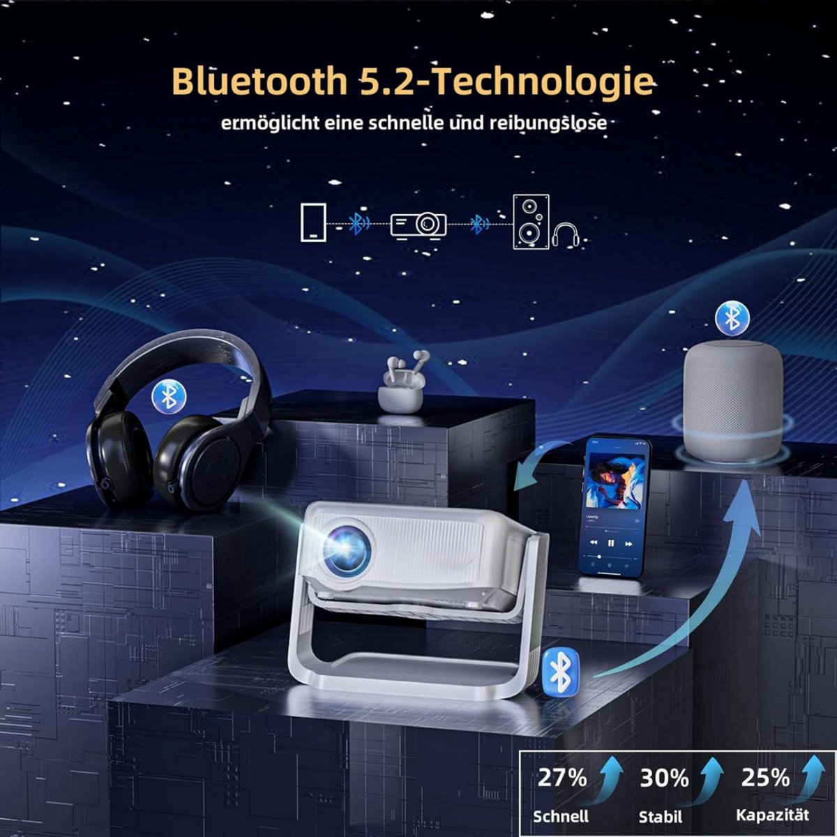 Mini Beamer Projector incl. Projectiescherm - Outdoor & Indoor
